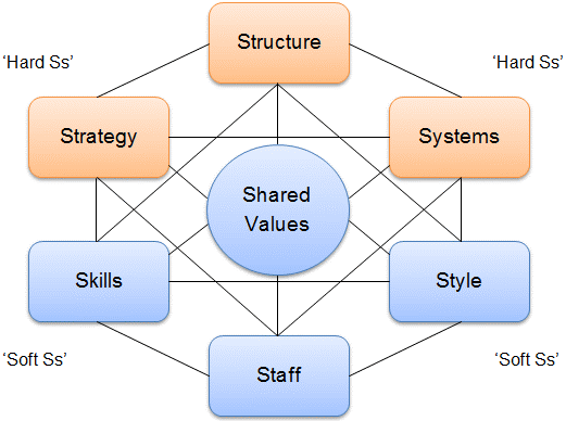 BTS nov 4 second.png/The McKinsey model